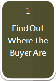 Trading Buzz
