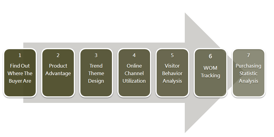 Ready-Market Online Corporation