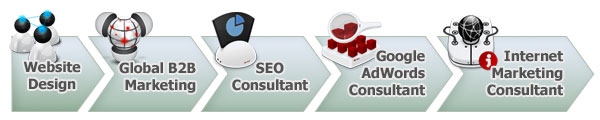 Ready-Market Core Competence