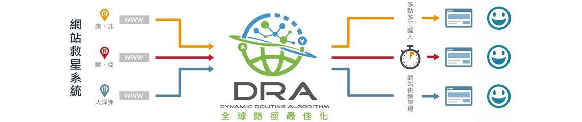 网站救星DRA系统服务架构 网站救星DRA系统服务架构