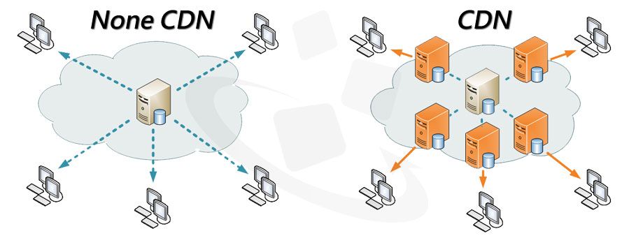 CDN 內容傳遞架構 CDN Distribution CDN 內容傳遞架構 CDN Distribution