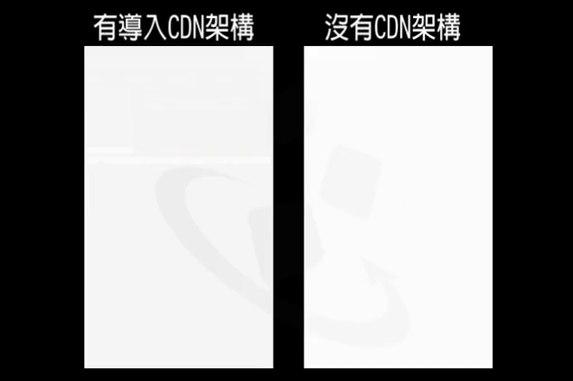 網頁導入CDN前後感受差異 Page Loading Time 網頁導入CDN前後感受差異 Page Loading Time